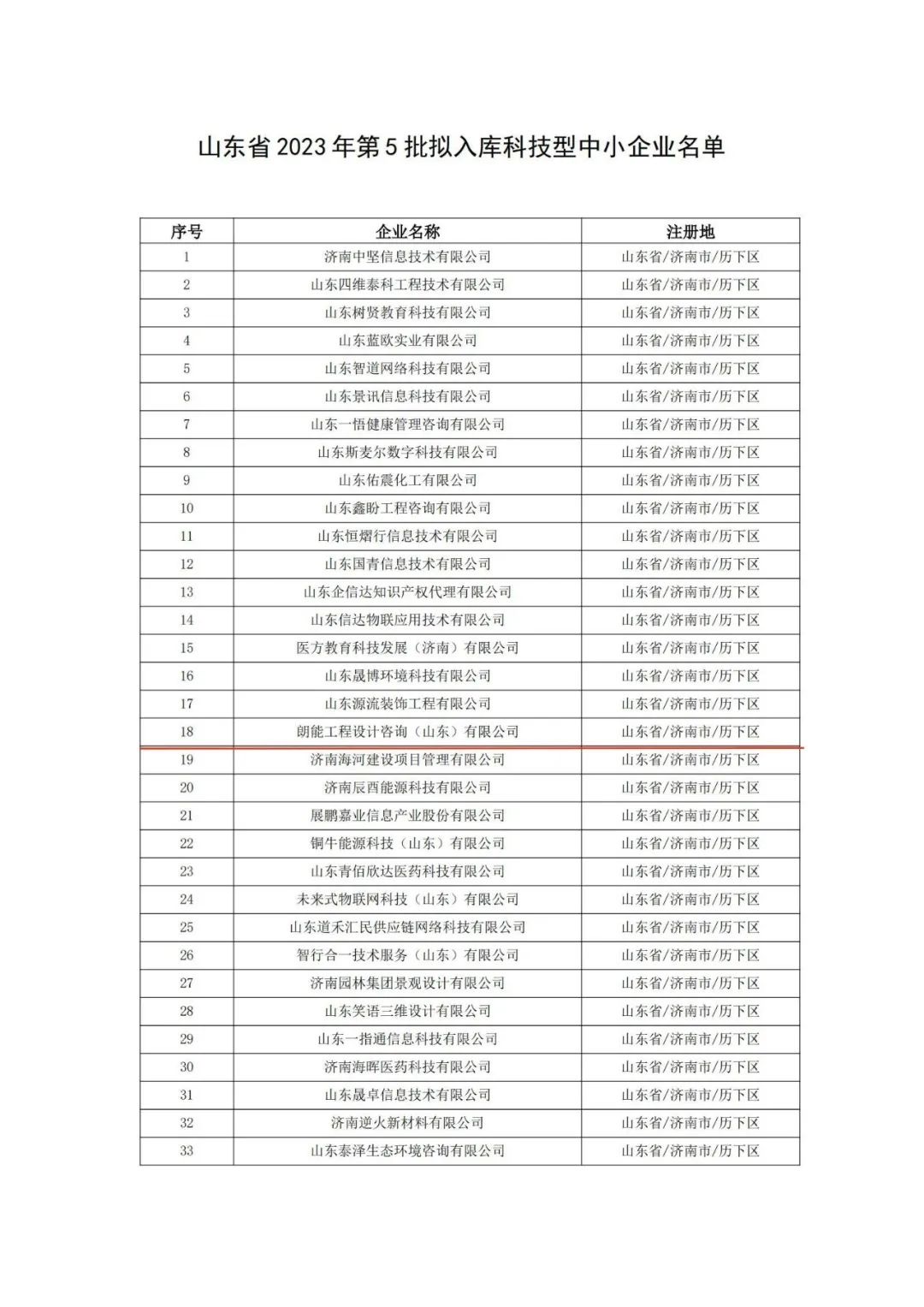 朗能工程设计入库山东省科技型中小企业